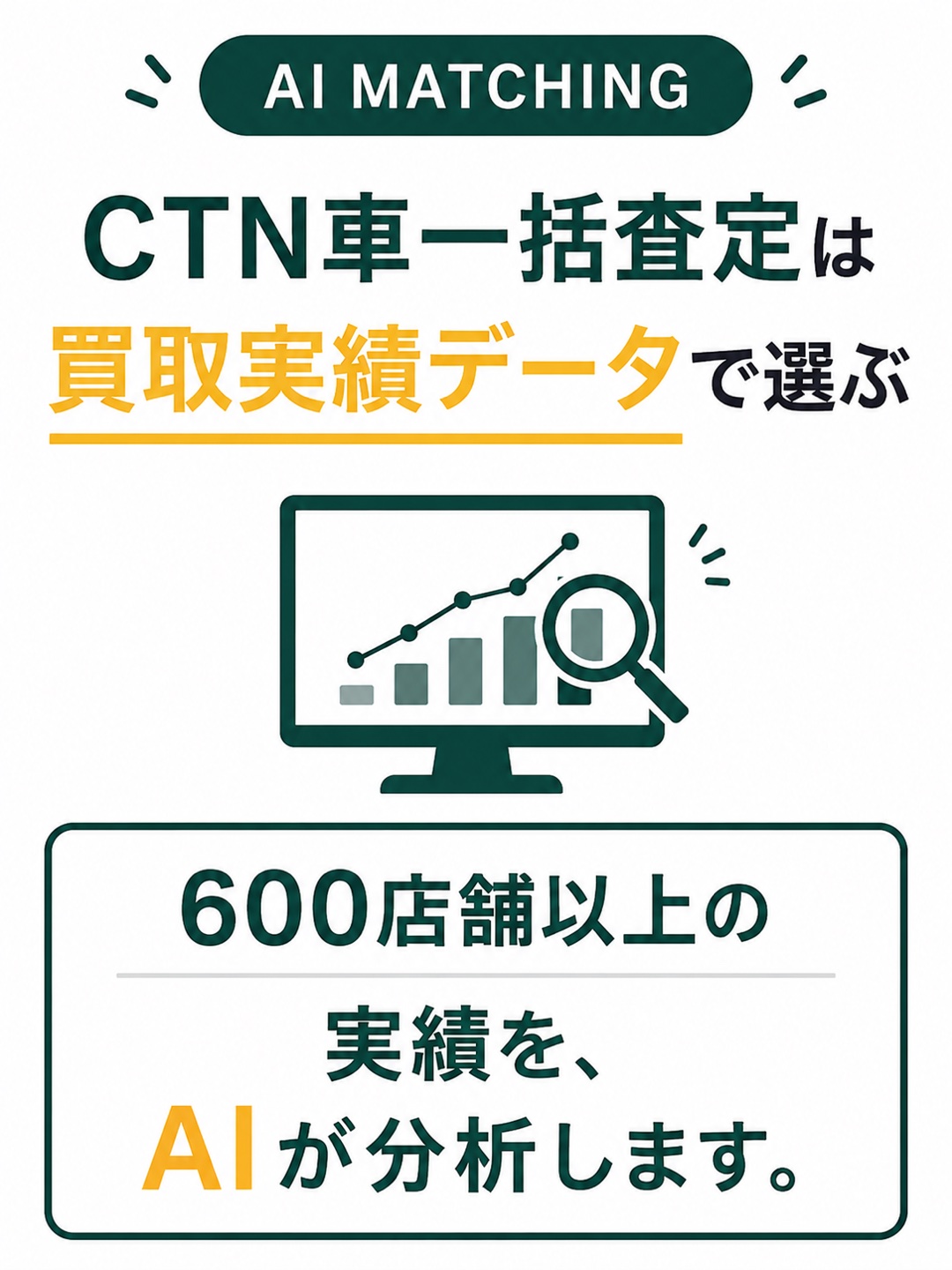 AI MATCHING CTN車一括査定は買取実績データで選ぶ。600店舗以上の実績を、AIが分析します。