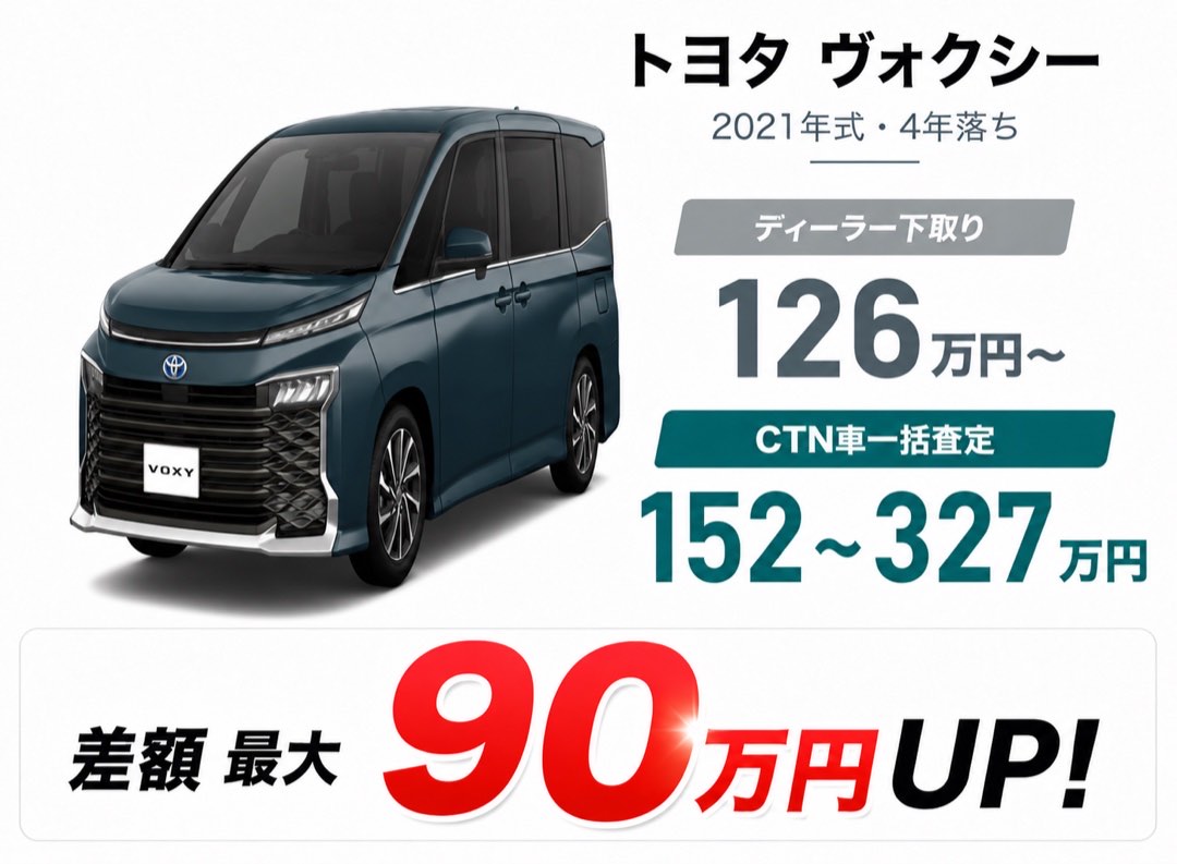 トヨタ ヴォクシー 2021年式・4年落ち ディーラー下取り126万円〜 CTN車一括査定152〜327万円 差額 最大90万円UP!