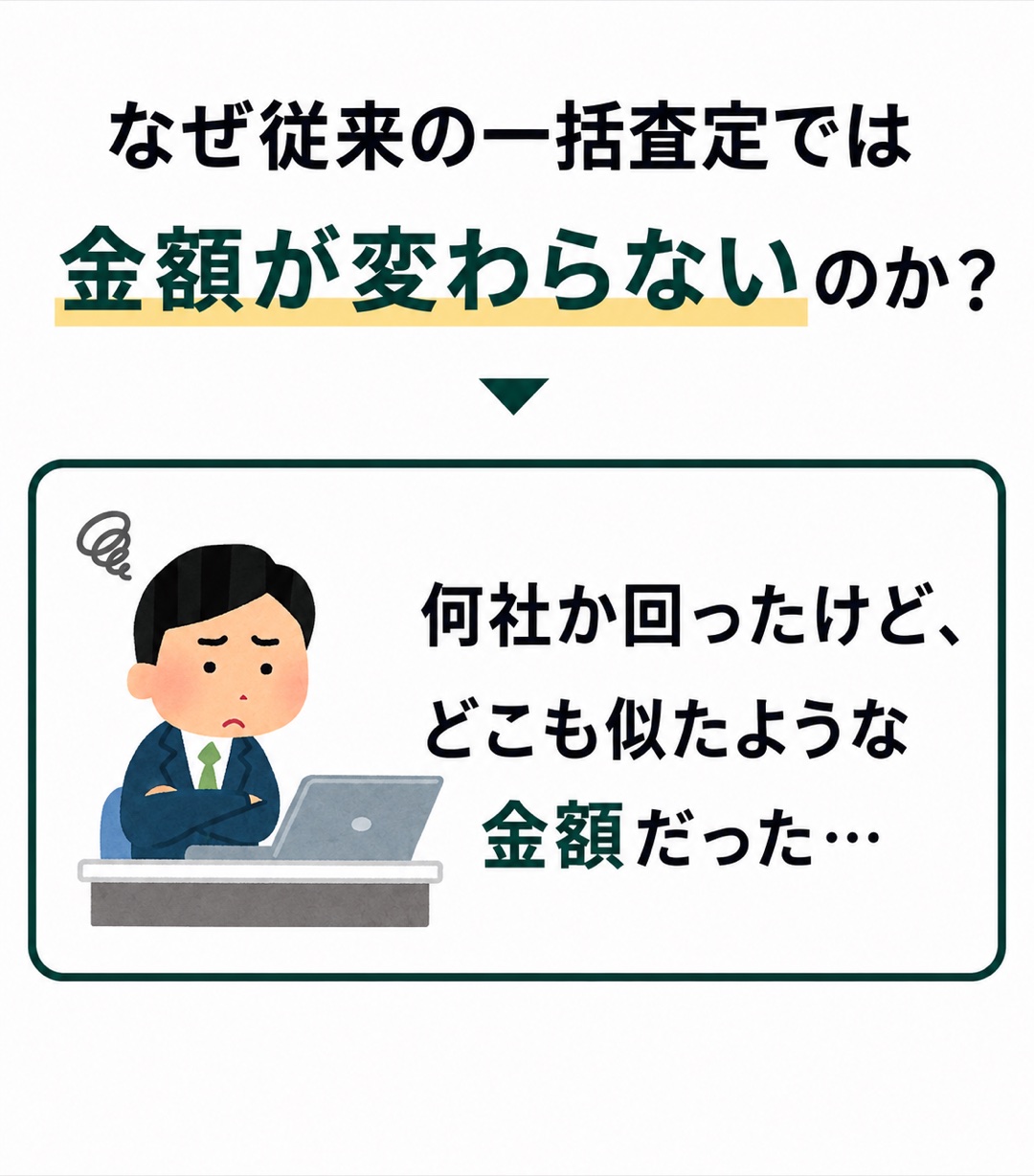 なぜ従来の一括査定では金額が変わらないのか？ 何社か回ったけど、どこも似たような金額だった…